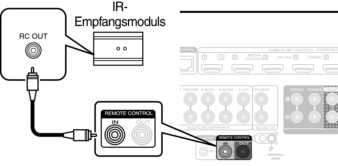 Conne REMOTE IN C40